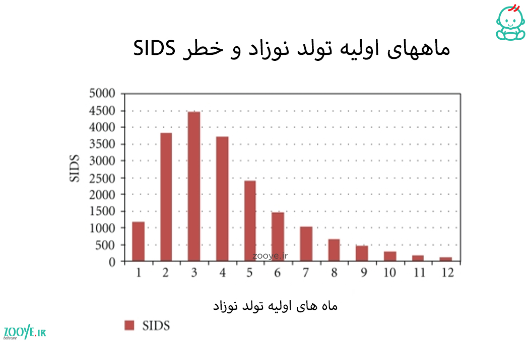 سندروم مرگ ناگهانی کودک