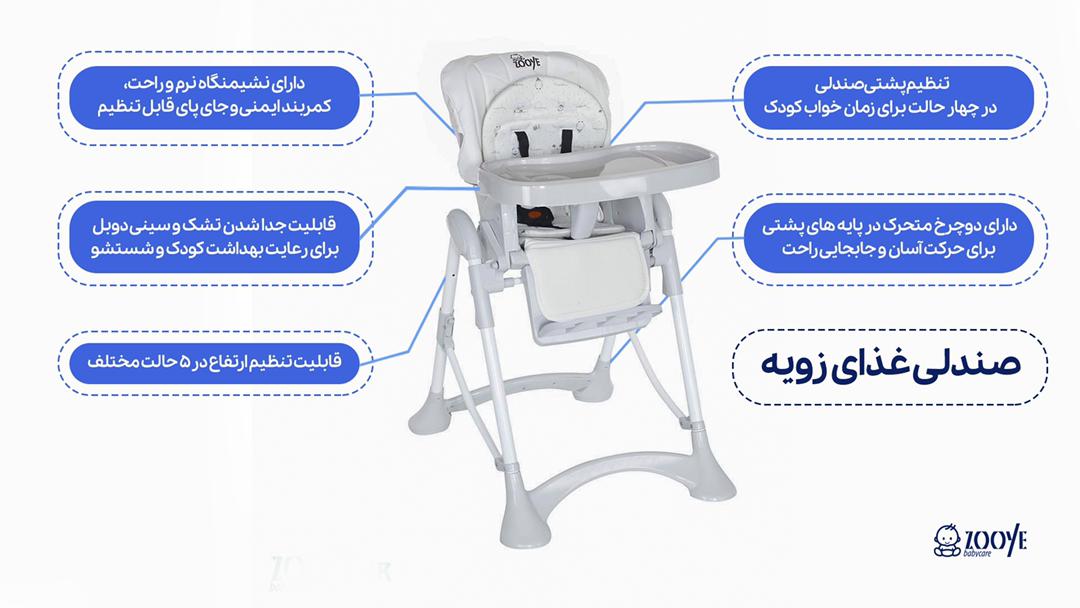 قابلیت های صندلی غذا کودک زویه مکانی امن است که کودک در آن با انواع طعمهای جدید و سبک تازهای از برقراری ارتباط بادیگران آشنا میشود.